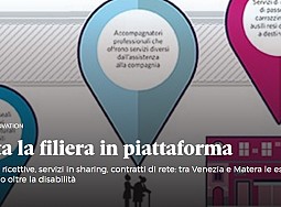 Tutta la filiera in piattaforma
